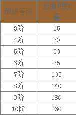 武神赵子龙战旗系统介绍