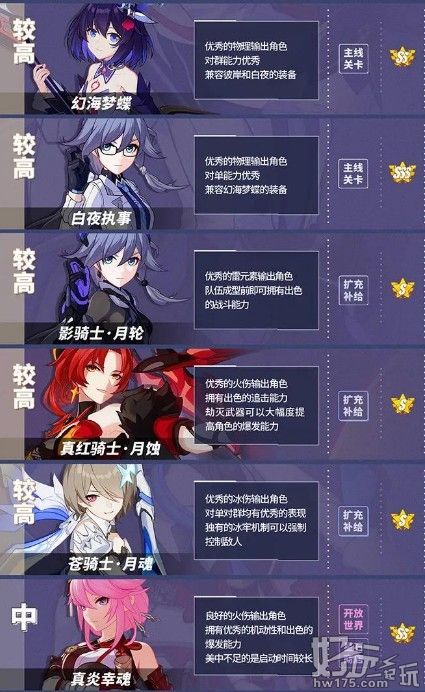 崩坏3最新女武神排名