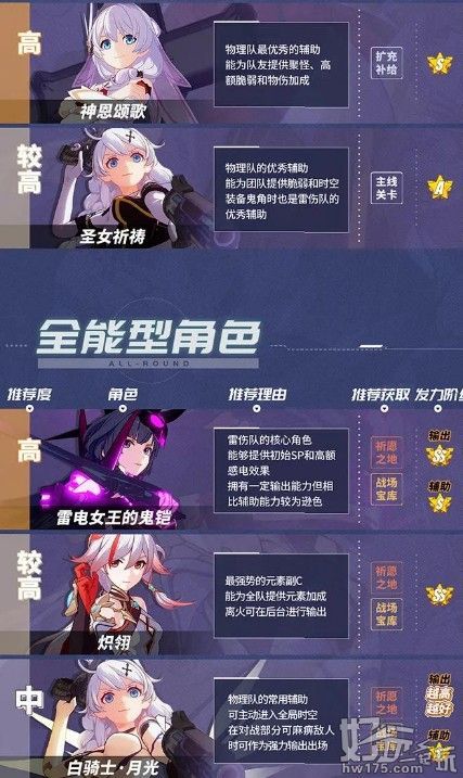 崩坏3女武神攻略