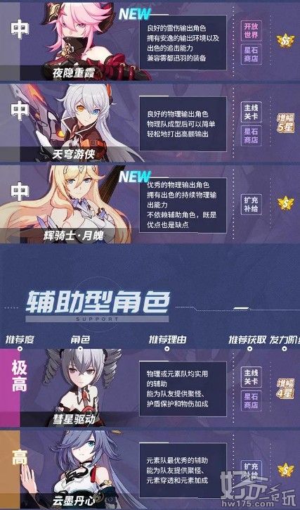 崩坏3最新女武神排名