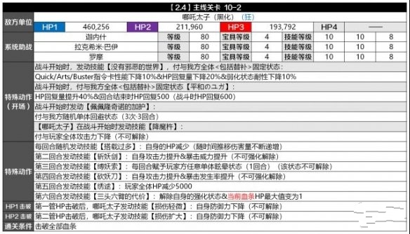 FGO2.4哪吒怎么打 FGO主线2.4第十节神之将阵容推荐攻略