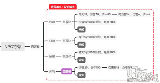 江湖论剑白莲派攻略 白莲派加点功法