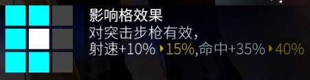 少女前线心智升级一共需要多少材料 少女前线心智升级属性技能攻略