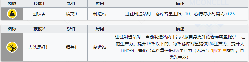 明日方舟泡泡基建技能是什么 明日方舟泡泡基建技能攻略