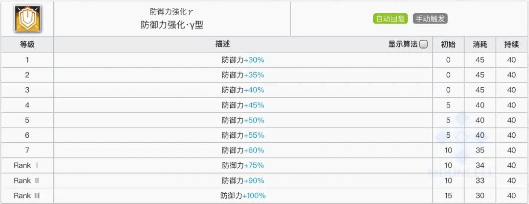 明日方舟泥岩专精哪个技能 明日方舟泥岩技能机制解读