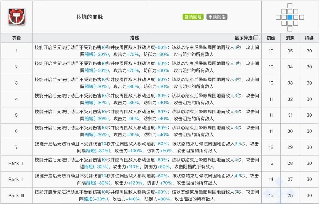 明日方舟泥岩专精哪个技能 明日方舟泥岩技能机制解读