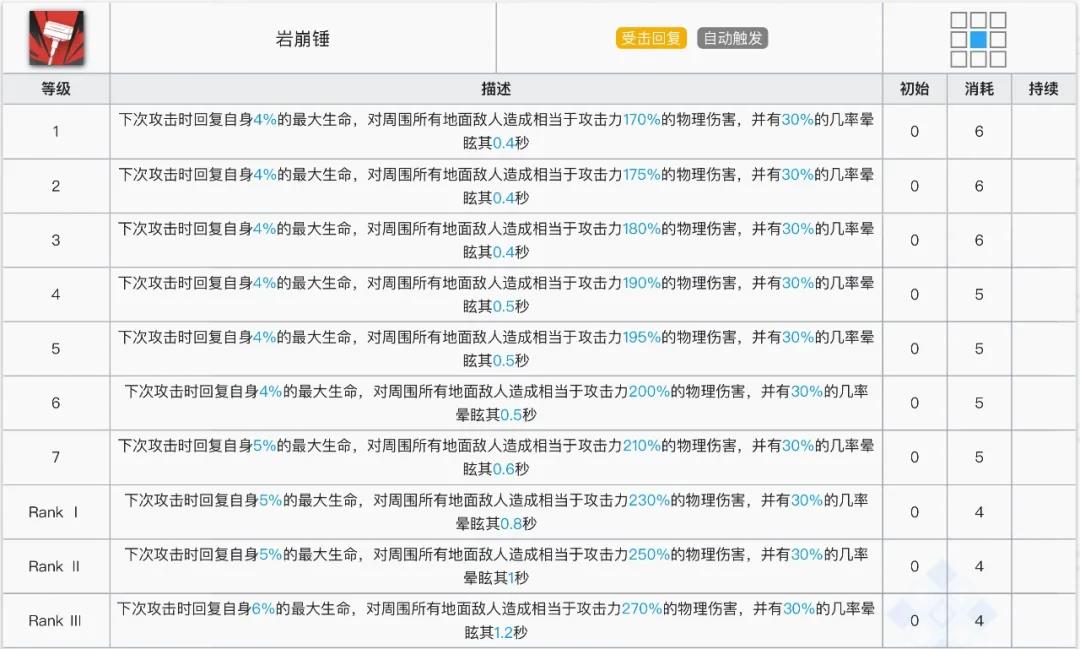 明日方舟泥岩专精哪个技能 明日方舟泥岩技能机制解读