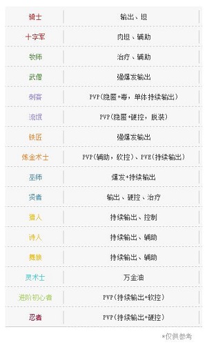 仙境传说RO手游v2.0今日上线，《RO2.0指南》助你快速开启冒险!