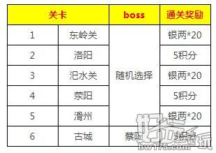 4399三国杀千里单骑革新回归