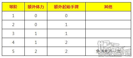 4399三国杀千里单骑革新回归