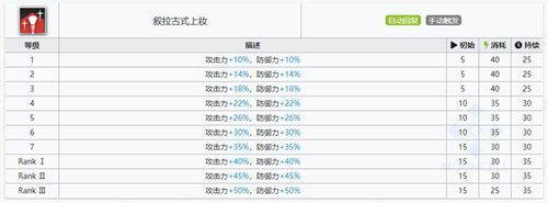 明日方舟罗塔比菈